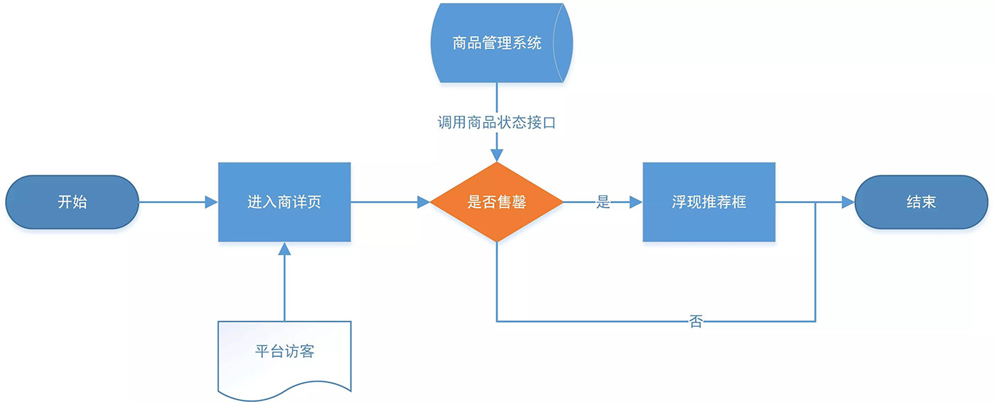鑫豐